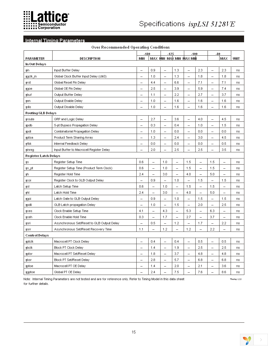 ISPLSI 5128VE-100LT128 Page 15